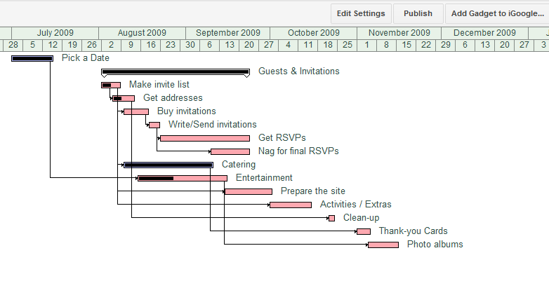 How To Create A Gantt Chart In Spreadsheet